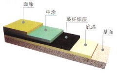 FRP玻纖積層地坪、乙烯基